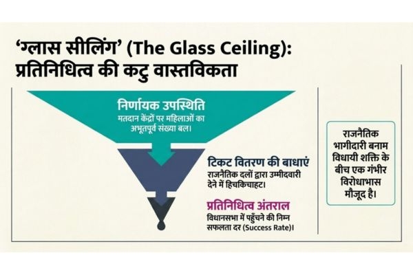 Glass Ceiling