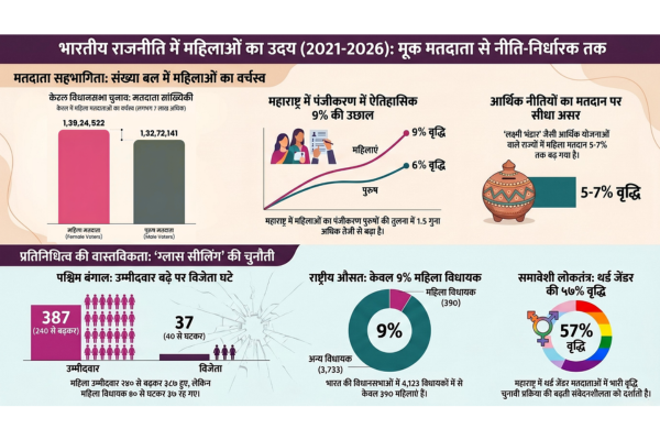 women in Indian politics